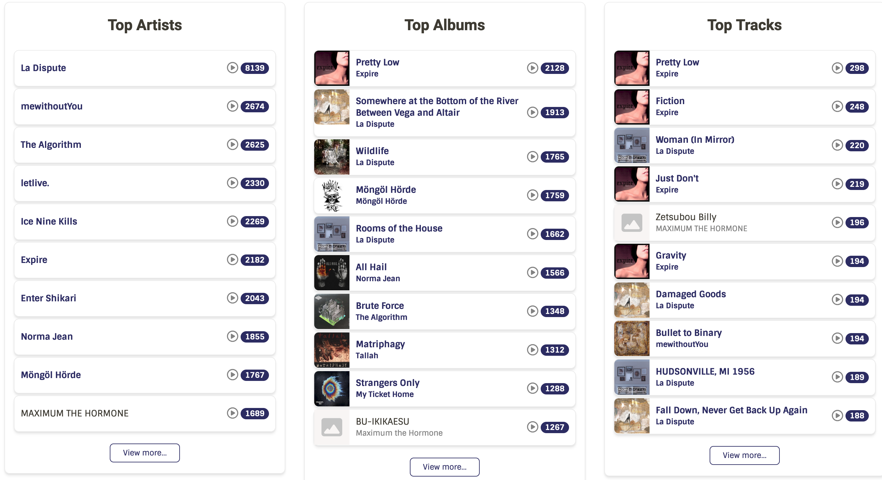 A screenshot of my ListenBrainz top artists of all time